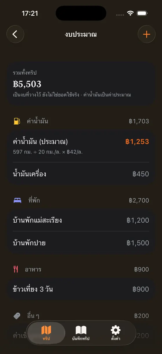 หน้างบประมาณ แสดงยอดรวมทริปและค่าน้ำมันที่คำนวณจากระยะทาง